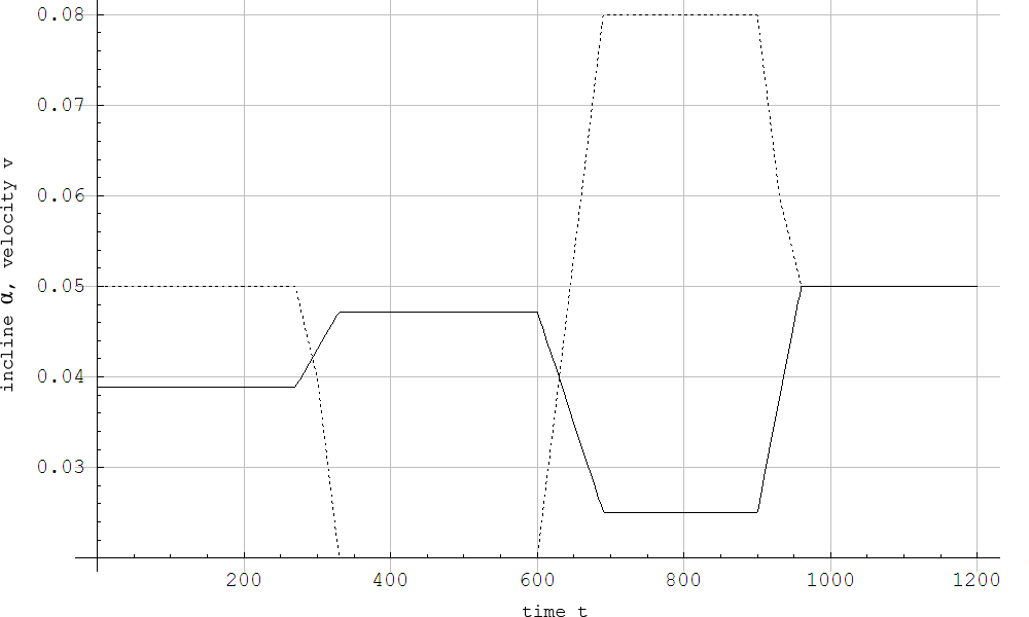 Original Figure 2