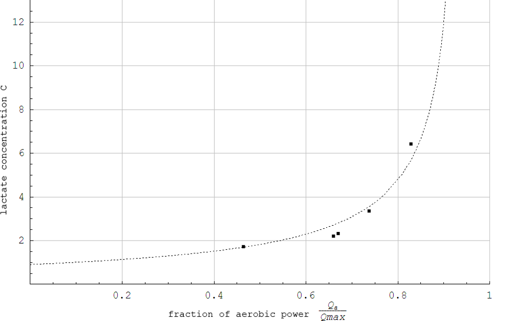 Original Figure 3 from the paper