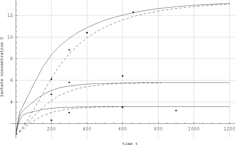Original Figure 4 from the paper