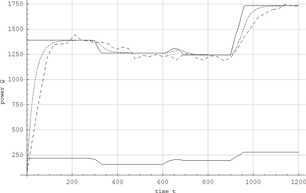 Original Figure 5
