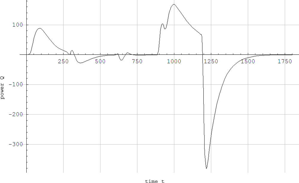 Original Figure 6
