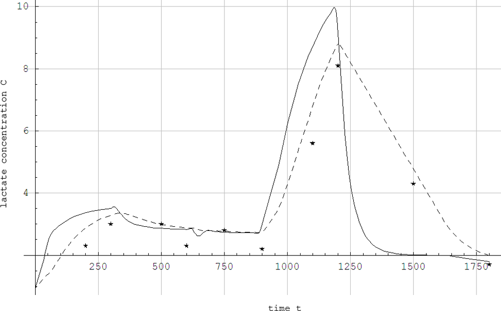 Original Figure 7